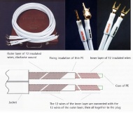 SUPRA Sword SET Loudspeaker Cable 2.4