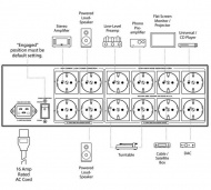 Audioquest Niagara 5000