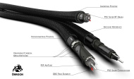 Audioquest Dragon interconnect XLR - 0,5m